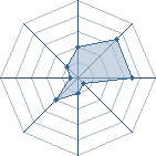 Potentiel de killer31 � l'Ar�ne #16