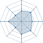 Potentiel de DEVIL � l'Ar�ne #16