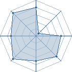 Potentiel de @ � l'Ar�ne #16