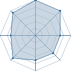 Potentiel de lutachi � l'Ar�ne #16