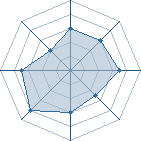 Potentiel de @-NeJi-@ � l'Ar�ne #16