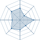 Potentiel de sakura95120 � l'Ar�ne #16