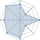 Potentiel de bakfof � l'Ar�ne #16