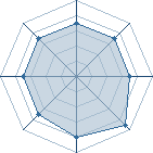 Potentiel de sidik10 � l'Ar�ne #16