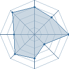 Potentiel de shredder � l'Ar�ne #16