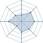 Potentiel de Ragnar&ouml;k � l'Ar�ne #16