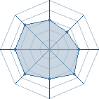 Potentiel de Neji_oO � l'Ar�ne #16