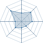 Potentiel de amokrane � l'Ar�ne #16