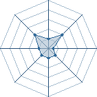 Potentiel de djcoco � l'Ar�ne #16