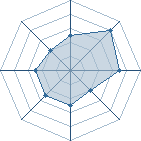 Potentiel de saasuukii � l'Ar�ne #16