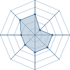 Potentiel de image-iiin � l'Ar�ne #16