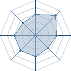 Potentiel de Atosaki � l'Ar�ne #16