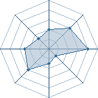 Potentiel de sasuke sc � l'Ar�ne #16