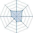 Potentiel de Hyuuga33 � l'Ar�ne #16