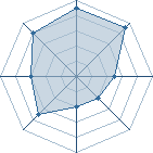 Potentiel de zero[TeoD] � l'Ar�ne #16