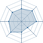 Potentiel de K@gero � l'Ar�ne #16