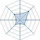 Potentiel de kyazashi2b � l'Ar�ne #16