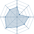 Potentiel de Gotch à l'Arène #16 Potentiel de Gotch à l'Arène #16