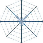 Potentiel de DevilDog � l'Ar�ne #16