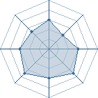 Potentiel de pleurnichard � l'Ar�ne #16