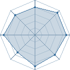 Potentiel de diary21 � l'Ar�ne #16