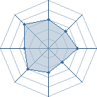 Potentiel de so.puissant � l'Ar�ne #16