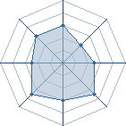 Potentiel de oruka � l'Ar�ne #16