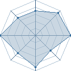 Potentiel de mabuo � l'Ar�ne #16