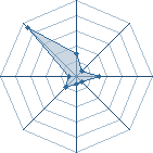 Potentiel de joel67000 � l'Ar�ne #16