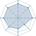 Potentiel de gaara du d&eacute;sr � l'Ar�ne #16