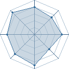 Potentiel de jiraiya1366 � l'Ar�ne #16