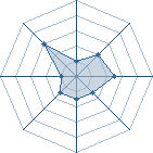 Potentiel de pascalinho � l'Ar�ne #16