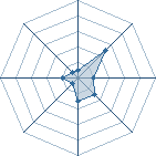 Potentiel de sasuk&eacute;ld17 � l'Ar�ne #16