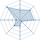 Potentiel de warzze � l'Ar�ne #16