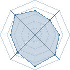 Potentiel de ganamo � l'Ar�ne #16