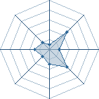 Potentiel de julien1008 � l'Ar�ne #16