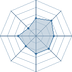 Potentiel de sasuke_66 � l'Ar�ne #16