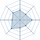 Potentiel de shikati � l'Ar�ne #16