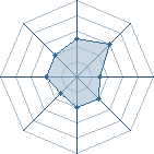 Potentiel de kalia � l'Ar�ne #16