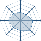 Potentiel de Keiko Uzumaki � l'Ar�ne #16