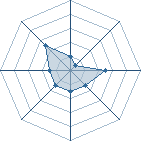 Potentiel de gaara13012 � l'Ar�ne #16