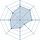 Potentiel de ZooKamaru � l'Ar�ne #16