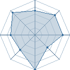 Potentiel de kira29 � l'Ar�ne #16