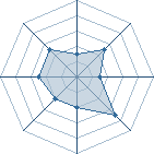 Potentiel de dead alexia � l'Ar�ne #16