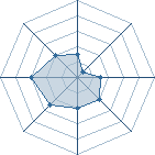 Potentiel de Kimimaro_66 � l'Ar�ne #16