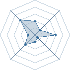 Potentiel de sasuke-kun-30 � l'Ar�ne #16