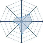 Potentiel de rebelle31 � l'Ar�ne #16