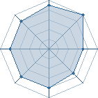 Potentiel de thekiler59280 � l'Ar�ne #16