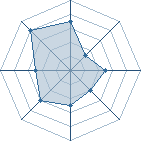 Potentiel de Miroku � l'Ar�ne #16