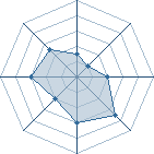 Potentiel de cocochimaru � l'Ar�ne #16